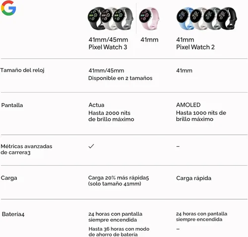 Vista 10 de [Usado] Google Pixel Watch 3 modelo 2024, reloj Android de 1.61 pulgadas (41 mm) con seguimiento de frecuencia cardíaca, Fitbit Advanced Running