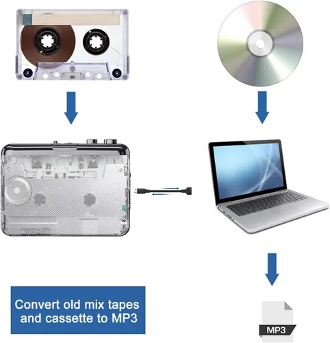 Vista 9 de Docooler Reproductor de cassette, Reproductor de cassette estéreo automático y transparente, grabadora convertidor de cinta a MP3 a través