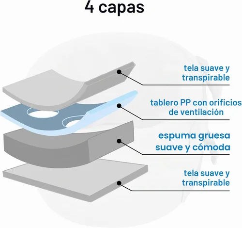 Vista 4 de Cuello para perro para mascotas, recuperación después de la cirugía, ajustable, transpirable, cuello cervical, cono de recuperación, cono de cabeza