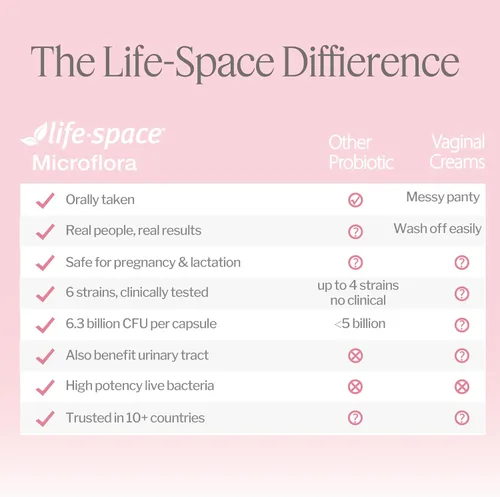 Vista 7 de Life-Space - Probiótico vaginal para mujer, equilibrio de pH de microflora