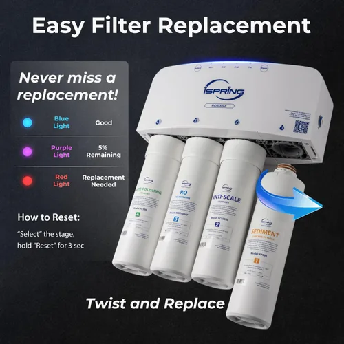 Vista 6 de iSpring RO5004F - Sistema de filtro de agua por ósmosis inversa con UV, probado por SGS, reducción de PFAS y TDS, sistema de 500 GPD bajo