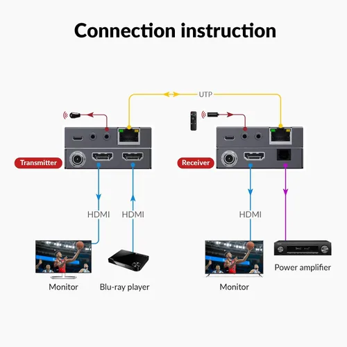 Vista 3 de Extensor HDMI 4K de acceso AV sobre Cat6, 230 pies/229.7 ft, 4K @60 Hz 4:4: 4, salida de bucle, HDCP 2.3, PoC bidireccional, control IR, interruptor