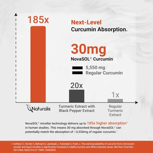 Vista 5 de Naturalis NovaSOL Curcumina de cúrcuma (5,550 mg equivalentes de curcuminoides por porción), clínicamente probado con una mejor absorción 185 veces