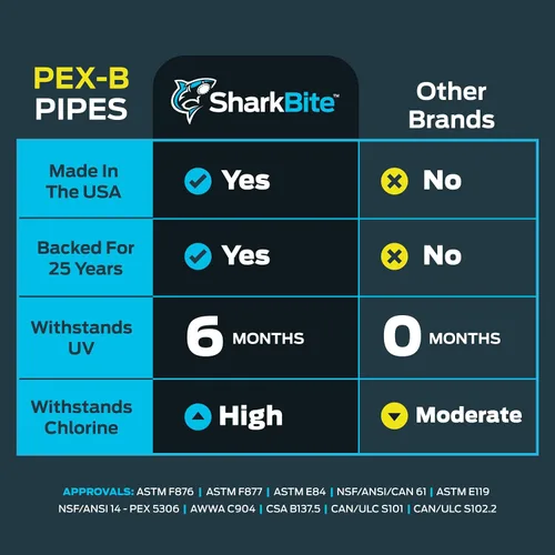 Vista 4 de SharkBite 1/2 pulgada x 100 pies azul PEX-B, tubería de agua flexible PEX para fontanería, U806B100