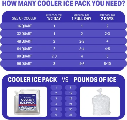 Vista 8 de GURIN Reusable Ice Packs for Lunch Box - Cools Up to 10+ Hours Long Lasting Ice Packs for Cooler Bag, Backpack for Camping Picnic, Outdoor