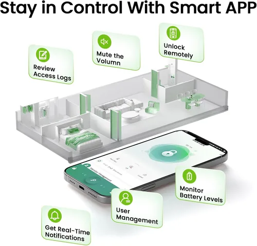 Vista 5 de GHome Smart Cerradura de puerta de huellas dactilares, perilla de puerta inteligente 3 en 1 con control de aplicación y llave, bloqueo automático
