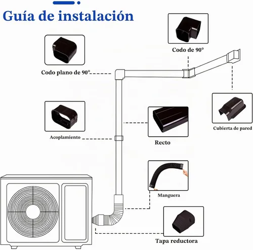 Vista 2 de LyPrem 3,0 m Mini juego de fundas para línea dividida 7,6 cm Kit de fundas de línea PVC para aire acondicionado mini dividido y central & Bomba