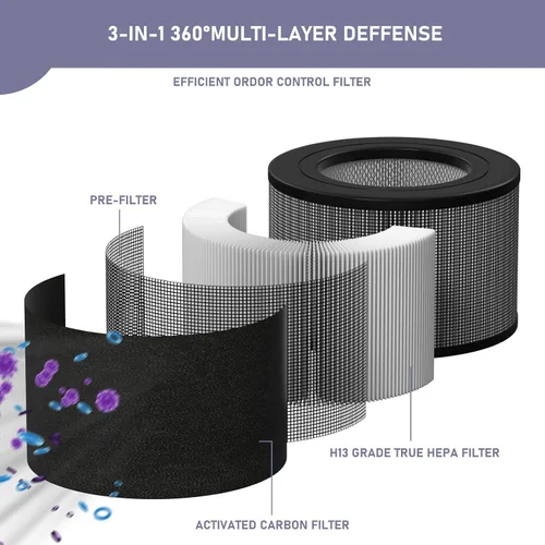 Vista 2 de Ontheone 50250-S - Juego de filtros HEPA de repuesto y prefiltro de carbono compatible con purificador de aire Honey-well 24000 24500 50250-S 52500