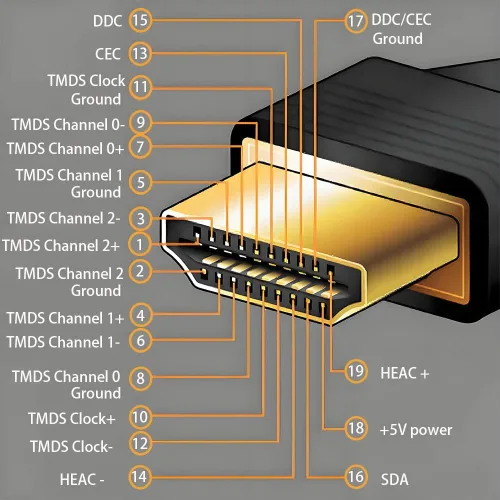 Vista 6 de Conector rápido macho sin soldadura HDMI, terminal de puerto, placa de conector de ruptura sin soldadura con accesorios de estuche Reparación