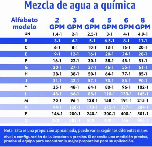Vista 6 de FIXFANS Boquilla ajustable de largo alcance para lavadora a presión 2-2.5 GPM, kit de boquilla de pulverización de inyección descendente, inyector