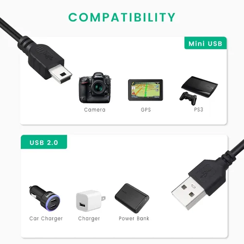 Vista 4 de Smays Cable mini USB de 3 pies, paquete de 10 unidades, cable de carga Mini-B, color negro