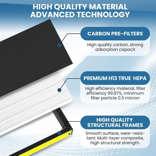 Vista 3 de Paquete de 2 filtros HEPA FLT4825 B de repuesto para G-Guardian, compatible con FLT4825 AC4825 AC4300 AC4800 AC4900 AC4850 AP2200CA AP2800CA