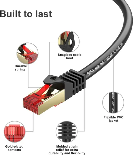 Vista 4 de Cable Ethernet Cat6 para exteriores de 10 pies, blindado a tierra resistente a los rayos UV, impermeable, cable de red enterrable compatible