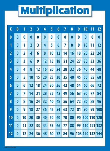 Vista 7 de Palace Learning Paquete de 2 pósteres de mesa de multiplicación y tabla de números del 1 al 100 (laminado, 18 x 24 pulgadas)