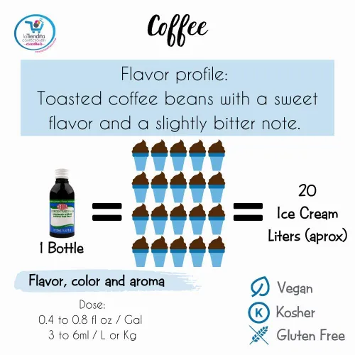 Vista 4 de Deiman Concentrado de café aromatizante artificial D-15 (4 fl oz)