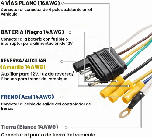 Vista 4 de MECMO Adaptador de Enchufe de Luces de Remolque del Lado del Vehículo de 4 Pines a 7 Pines, Arnés de Conector de Cableado de Remolque de Extremo