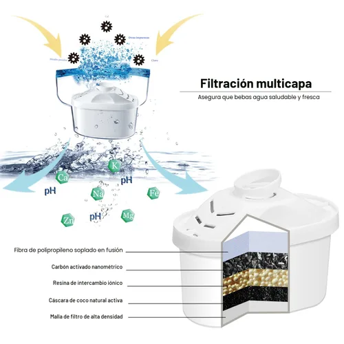 Vista 3 de Hskyhan Jarra alcalina con filtro de agua – 3.5 litros mejora el PH, 2 filtros incluidos, sin BPA, sistema de filtración de 7 etapas para purificar