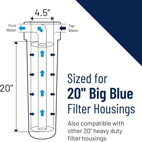 Vista 3 de Pentair Pentek 150234 - Carcasa de filtro azul grande, 1 pulgada NPT #20 para toda la casa con tapa de polipropileno de alto flujo (HFPP), 20
