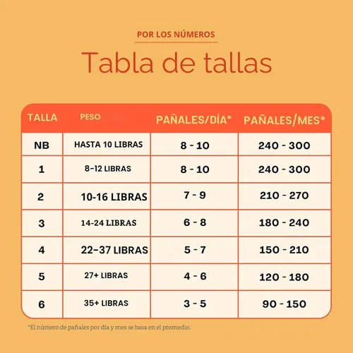 Vista 6 de Hello Bello Pañales Premium Talla 1, Diseños Balloon Buddies y Crosshatch Cuties, Caja Club de 82