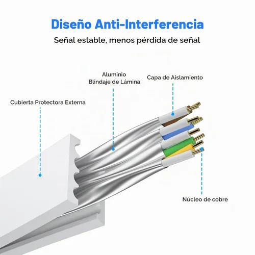 Vista 3 de Cable Ethernet Cat 8 de 3 pies, cable de red LAN de alta velocidad para exteriores e interiores, cable de conexión SFTP chapado en oro RJ45 de 40