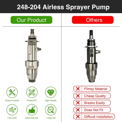 Vista 5 de 248204 16Y598 Bomba de pulverización sin aire para pulverizador Graco Ultra Max II 695 795 GMax 3900 Rociador de pintura sin aire, repuesto #