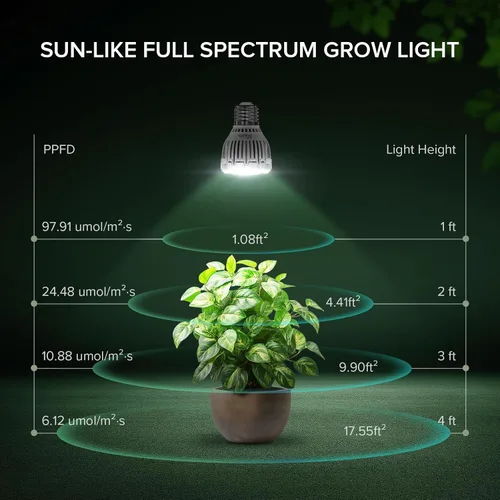 Vista 5 de Bombilla de cultivo regulable SGLEDs para plantas de interior, espectro completo con control remoto, encendido/apagado automático con temporizador