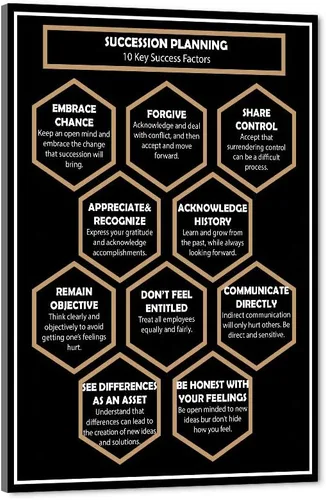 Vista 64 de Arte de pared motivacional Zero Talent Required - Póster de 10 claves del éxito, impresiones con citas positivas, decoración inspiradora de pared