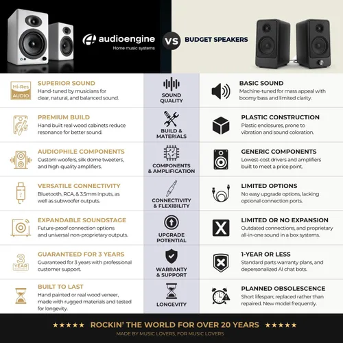 Vista 6 de Audioengine Altavoces inalámbricos A5+ para estantería - Altavoces Bambú