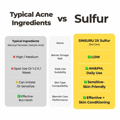 Vista 6 de Polvo limpiador de poros de azufre acuoso, limpiador facial de azufre coreano con enzima y PHA Polvo de limpieza profunda de poros para pieles
