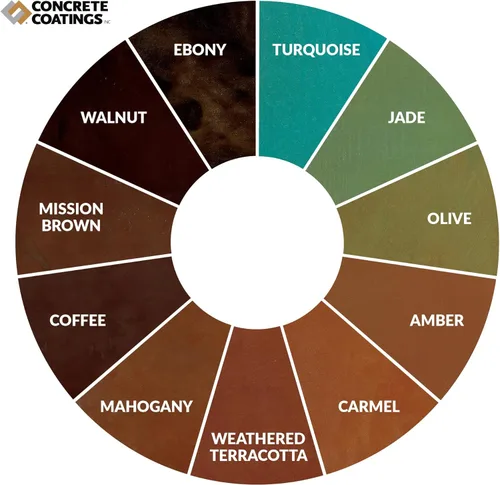 Vista 3 de CC Concrete Coatings Tinte ácido vívido para hormigón oliva 4OZ