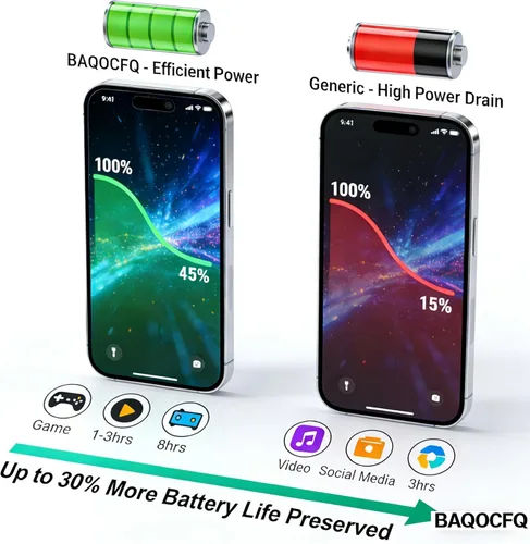 Vista 3 de 【Fixes Screen Pop-Ups】 Soft LTPO OLED for iPhone 14 pro max Screen Repl.