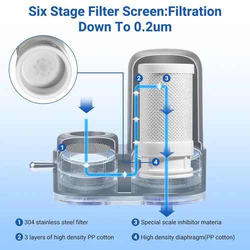 Vista 7 de Filtro de agua para grifo de fregadero, con pantalla LED, esterilización UV alimentada por turbina, reduce el cloro, la cal, los metales pesados