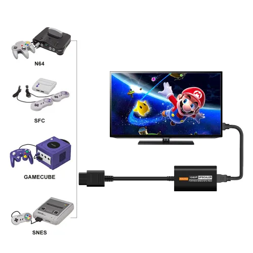 Vista 2 de HDMI Converter for Nintendo Gamecube NGC N64 SNES SFC 1080P Upscaler HDMI Adapter with 43169 Aspect Ratio Switch for Nintendo Game Console
