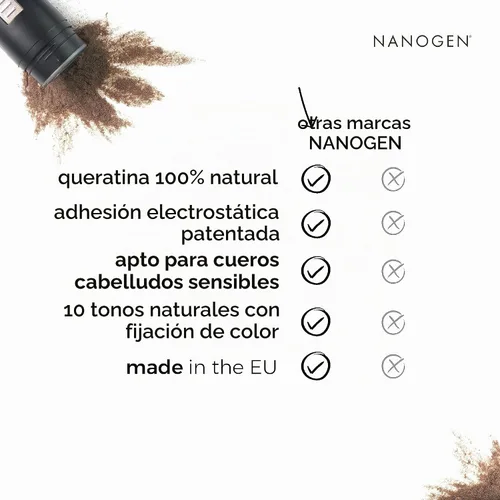 Vista 6 de Nanogen Fibras capilares de queratina, Negro
