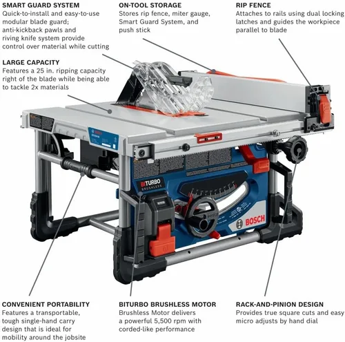 Vista 2 de BOSCH GTS18V-08N14 PROFACTOR™ Kit de sierra de mesa portátil de 18 V 8-1/4 pulgadas con (1) batería de alta potencia CORE18V® de 8 Ah