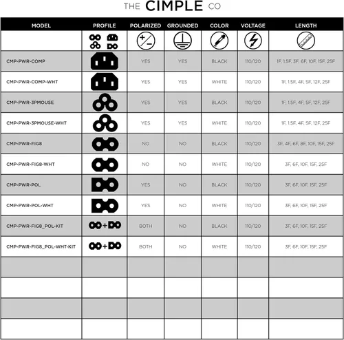 Vista 9 de THE CIMPLE CO Cable de alimentación polarizado blanco de 2 clavijas de 3 pies – Cable de alimentación de CA con enchufe cuadrado/redondo