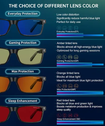 Vista 6 de ANYLUV Blue Light Glasses for Sleep, 99.9% Blue Green Light Blocking with Red Lens, Blue Light Glasses