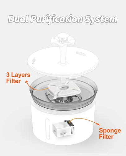 Vista 5 de Loomla Fuente de agua para gatos, fuente de agua para mascotas de 85 onzas / 2.5 litros en interiores, dispensador automático de agua para perros