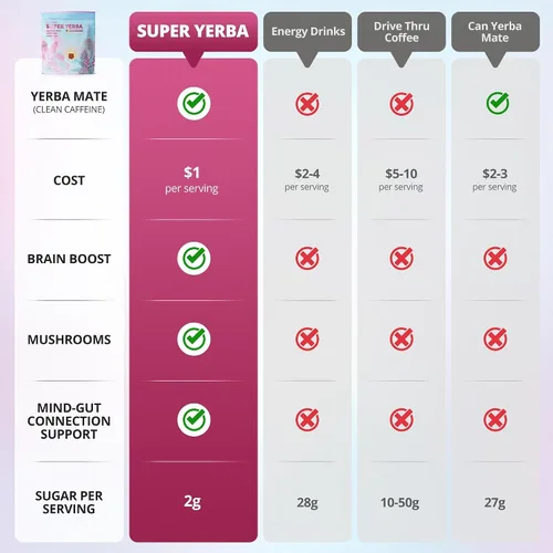 Vista 5 de ZOOONE Súper Yerba Mate té en polvo instantáneo 30 sobres - Sabor a limonada de frambuesa Porciones Energía limpia y enfoque Mejora la niebla
