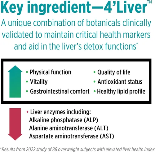 Vista 6 de DOCTORS' PREFERRED Liver+ Revive & Restore Fórmula 10 en 1 con hígado y cardo mariano de 4 pies clínicamente validados 60 cápsulas