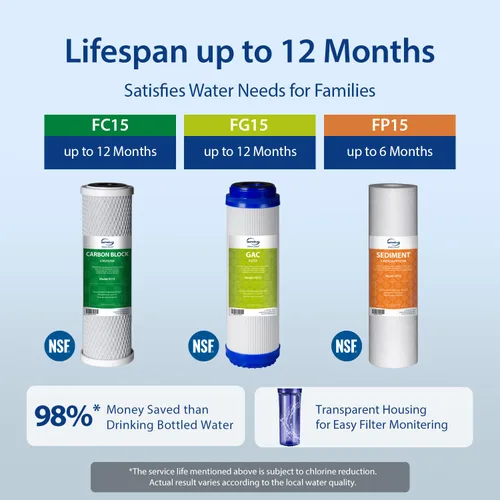 Vista 6 de Sistema de Filtración de Agua iSpring US31 para Beber, Certificado NSF, Filtros de Agua de 3 Etapas, Sin Tanque, Sistema de Filtro de Agua de Alta