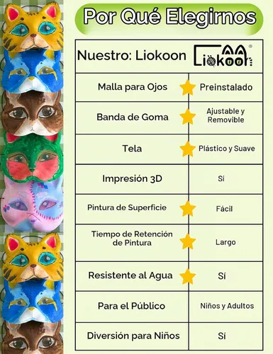 Vista 4 de 5 máscaras de gato Therian - Malla de ojos preinstalada, base de máscara