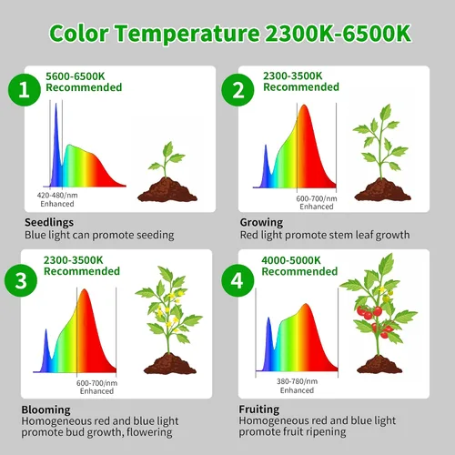 Vista 4 de chiphy Luces de cultivo de escritorio para plantas de interior, luz LED de espectro completo, lámpara de cultivo de mesa de aluminio de 40 W