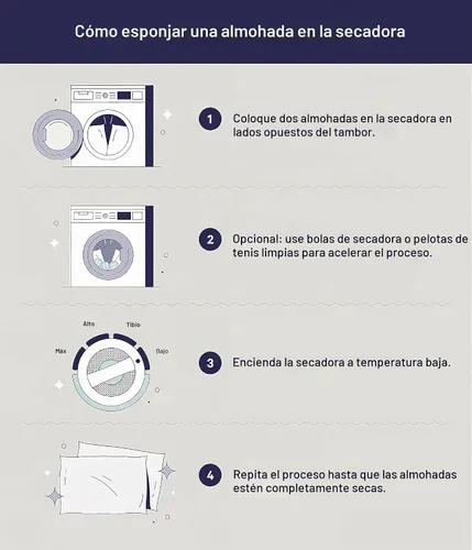 Vista 2 de JA COMFORTS Relleno de almohada de plumón de ganso de 12 x 20 pulgadas (juego de 2), relleno de plumón de 5%, alto peso, funda de algodón de 250