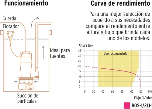 Vista 2 de Bomba sumergible de hierro fundido para agua limpia 1/2 HP