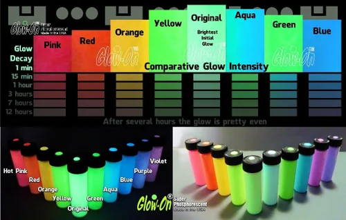 Vista 5 de Pintura de visión nocturna de color verde y pistola de brillo verde, 0.2 fl oz Vial mediano, concentrado, brillante, luminiscencia de larga