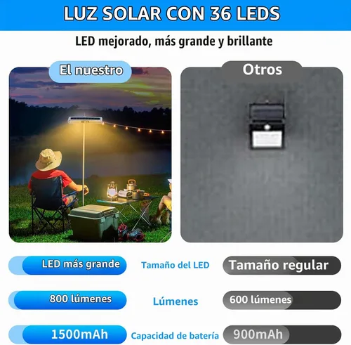 Vista 4 de Luces solares con clip para exteriores con sensor de movimiento PIR