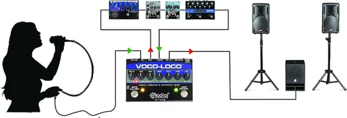 Vista 5 de Radial Voco Loco Micrófono Efectos Loop Switcher para efectos de guitarra