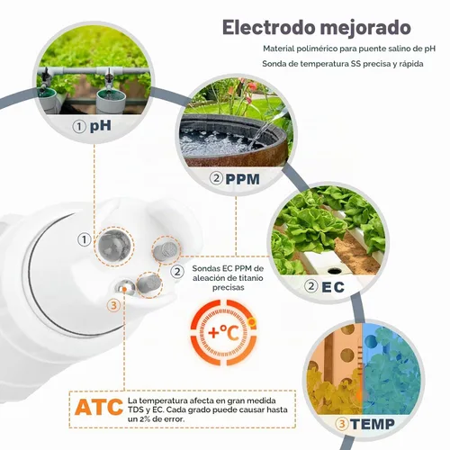 Vista 6 de Probador hidropónico del pH de la EC, ppm simultáneos del pH de la exhibición para el agua del depósito Continuous Monitoring of pH Conductivity