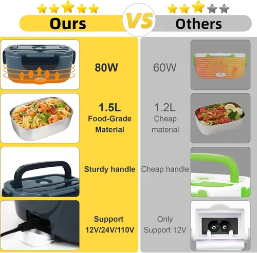Vista 5 de SOHIDA Fiambrera eléctrica, calentador de alimentos portátil de 12 V/24 V/110 V con tenedor SS y cuchara para coche/camión/oficina, lonchera Negro